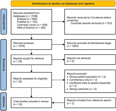 A systematic review of health disparities research in deep brain stimulation surgery for Parkinson’s disease